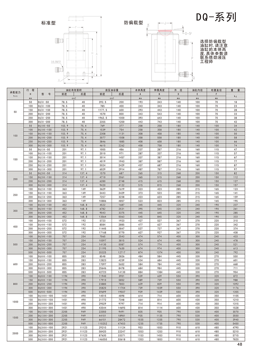 Bản vẽ kỹ thuật Kích thủy lực 2 chiều DERGIN DQ và thông số kỹ thuật Kích thủy lực 2 chiều DERGIN DQ